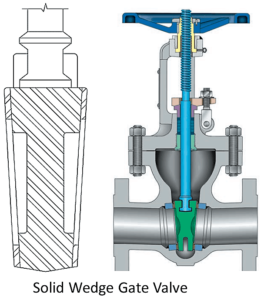 Gate valves