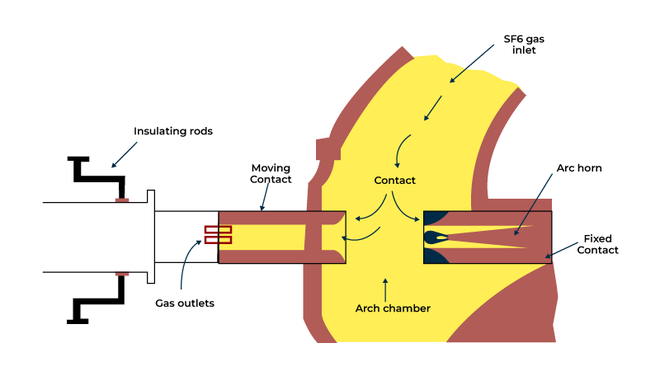 SF6 Circuit Breakers diagram