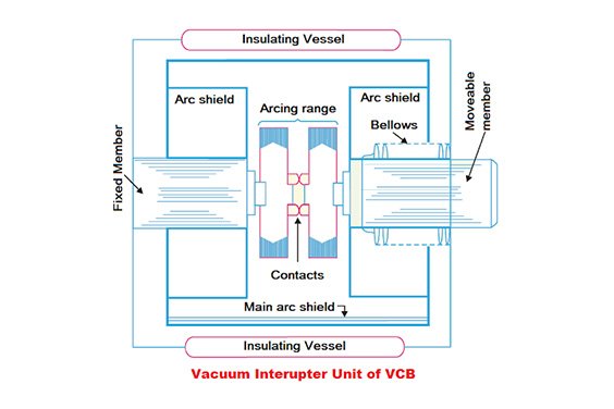 Vacuum Circuit Breaker