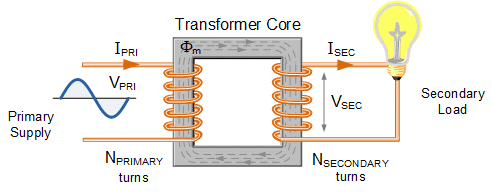 Transformer 